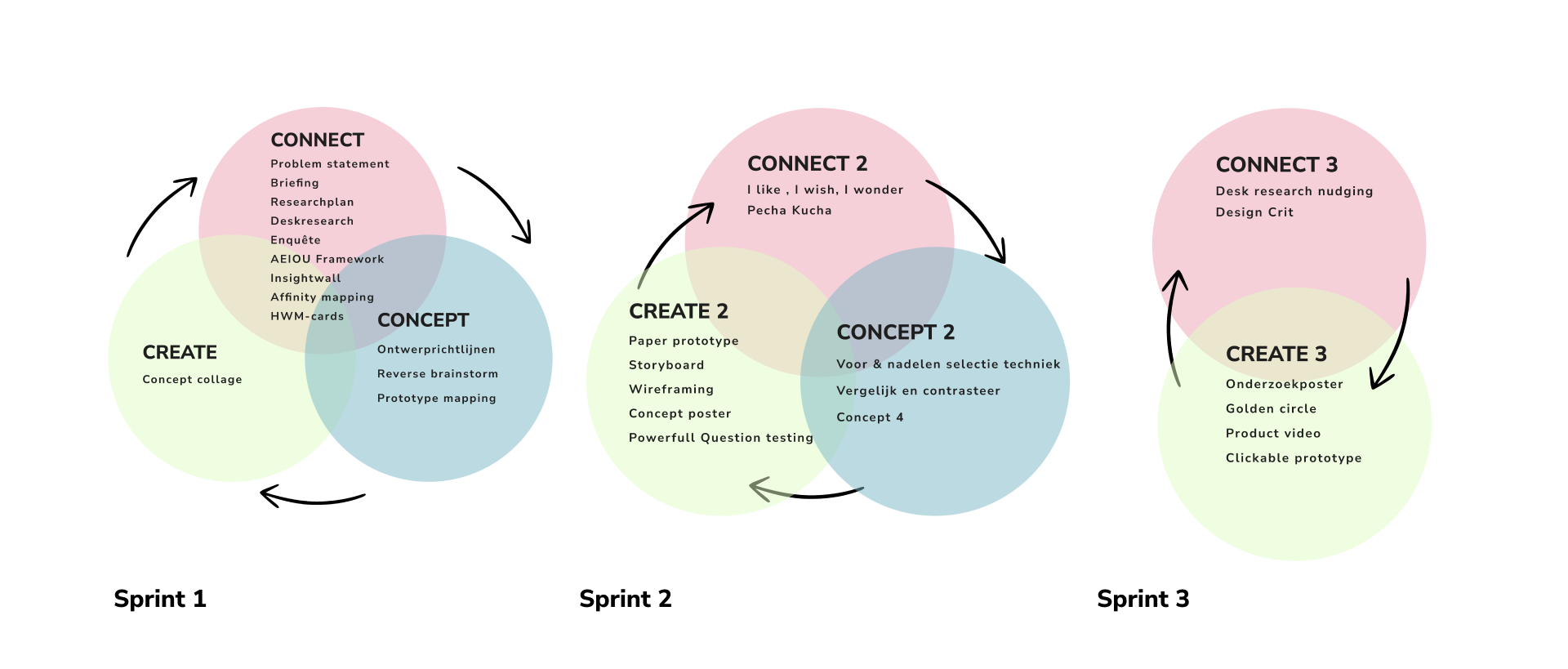 Mindful Media- Balancing Social Media Consumption_Design Process